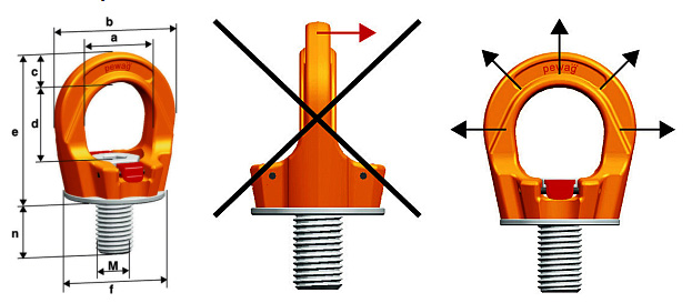 Šroubovací otočné body PLGW-1